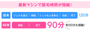 キレイモもの施術時間