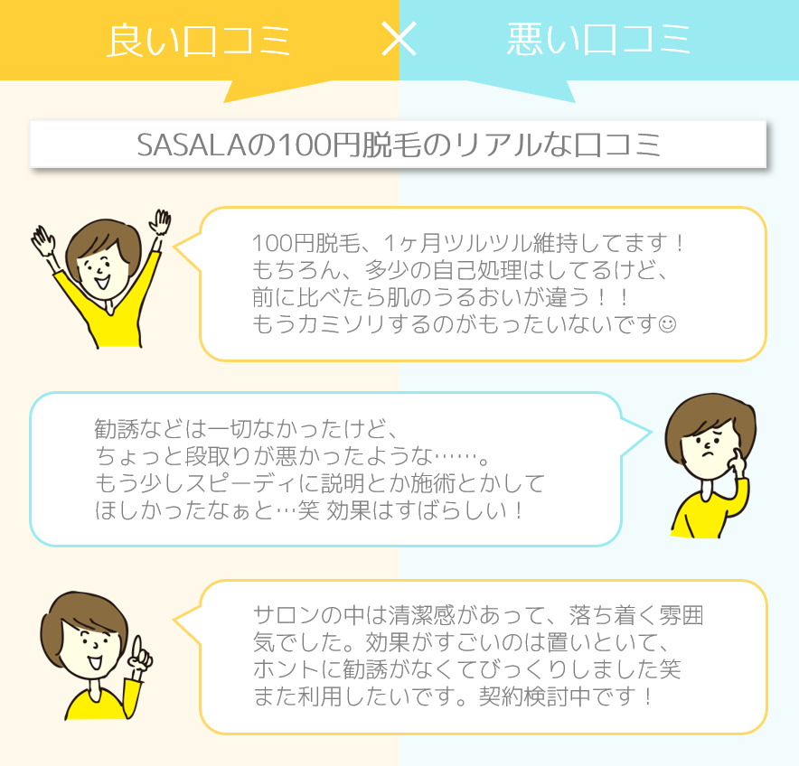 SASALA口コミ