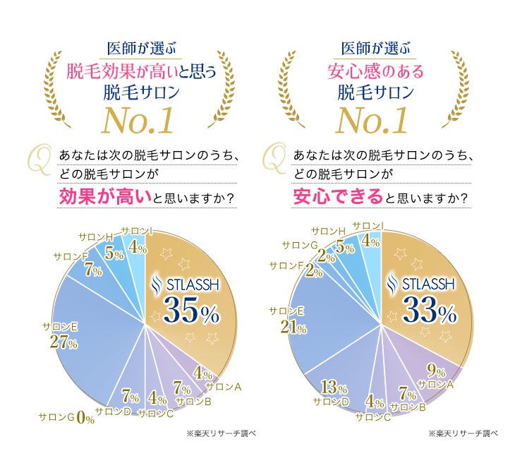 ストラッシュリサーチ