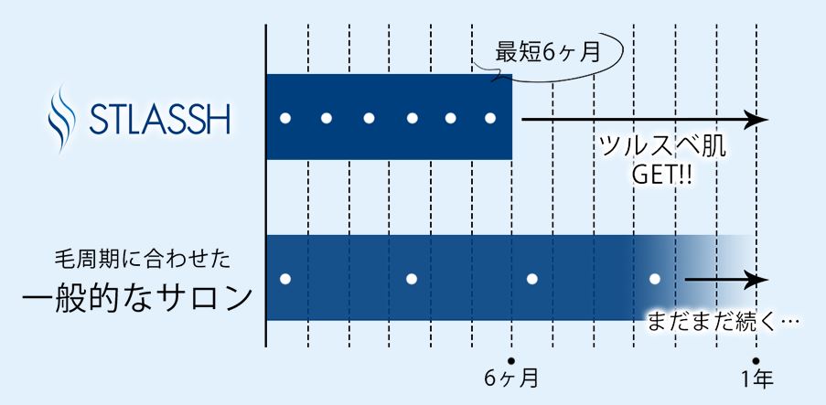 ストラッシュ期間_ダツモ