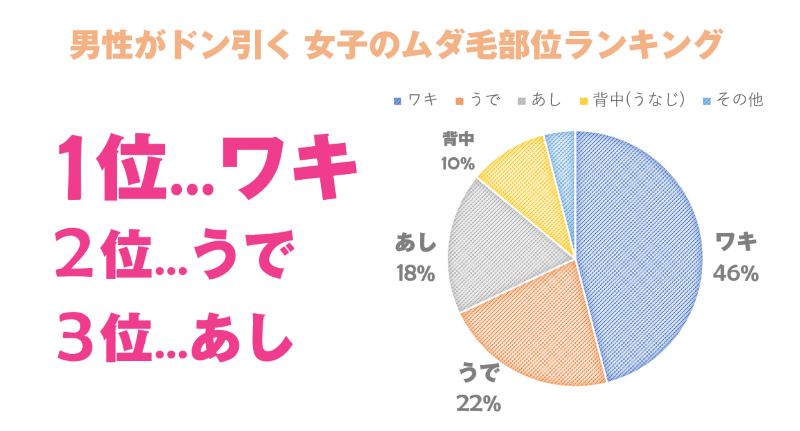 ドン引きランキング