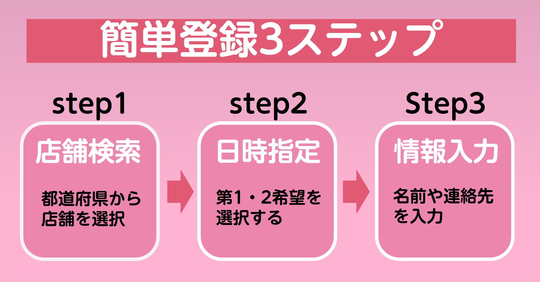 簡単登録3ステップ