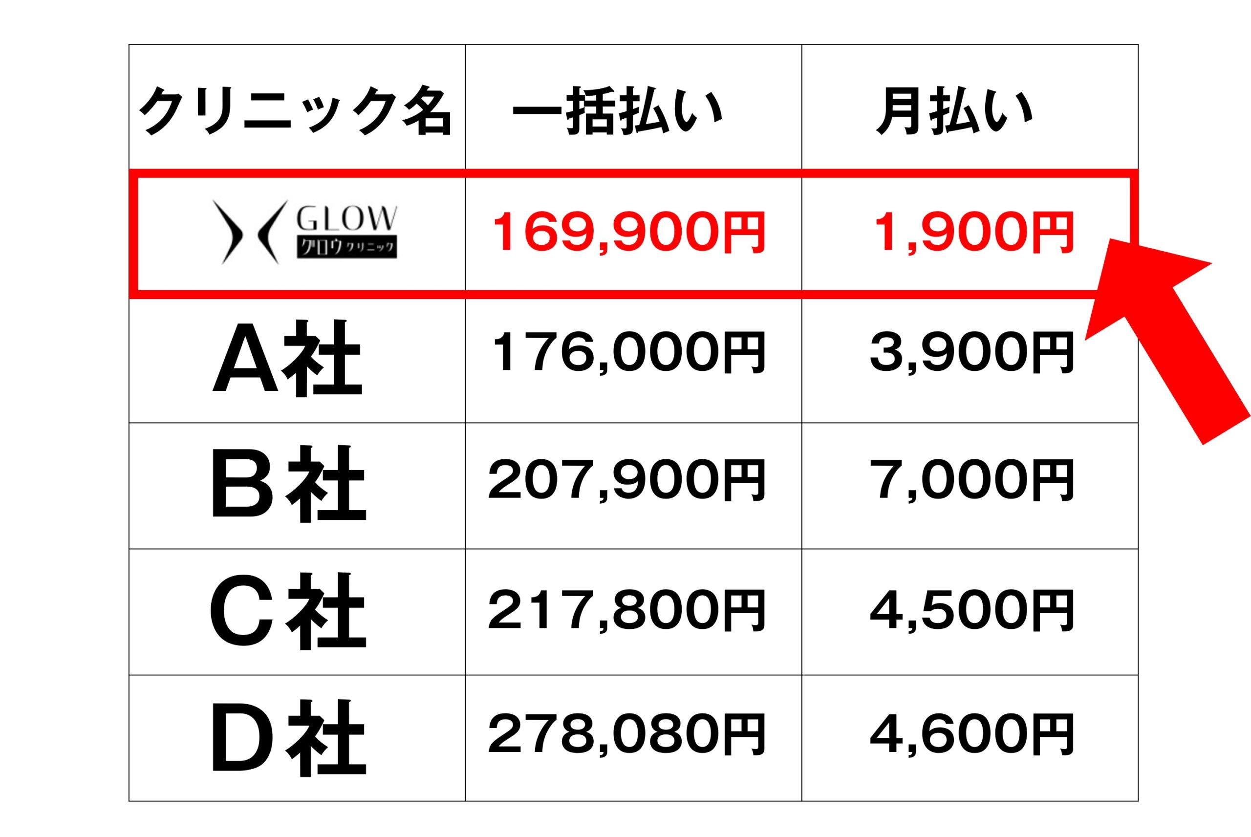 料金比較表